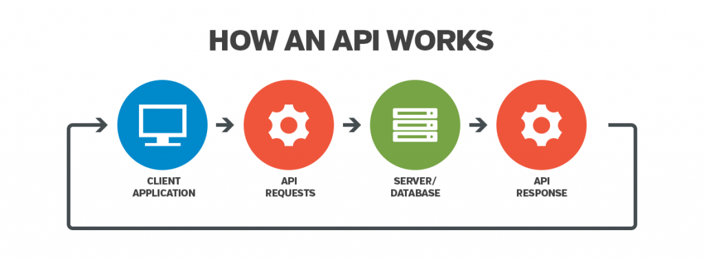 Quick guide to Calaméo's API - Calaméo Blog