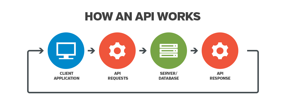 Текст в картинку api