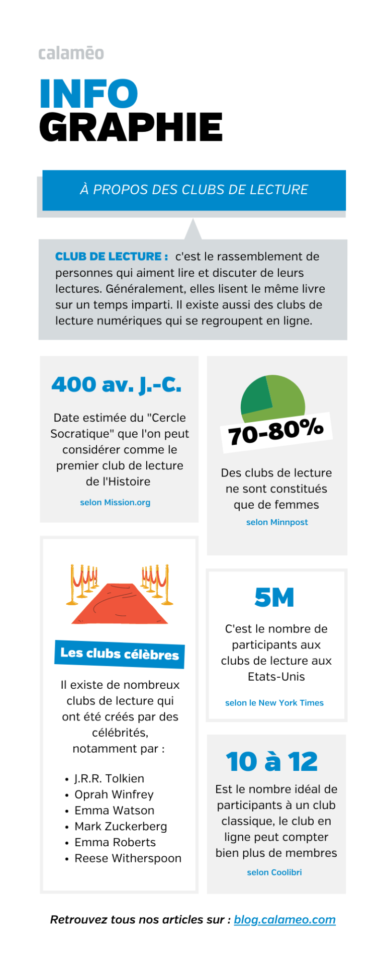 [Infographie] A Propos Des Clubs De Lecture - Calaméo Blog