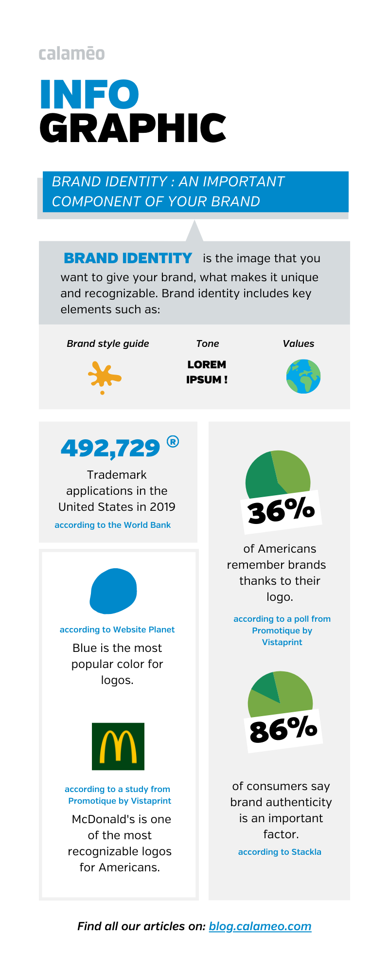 brands Infographics