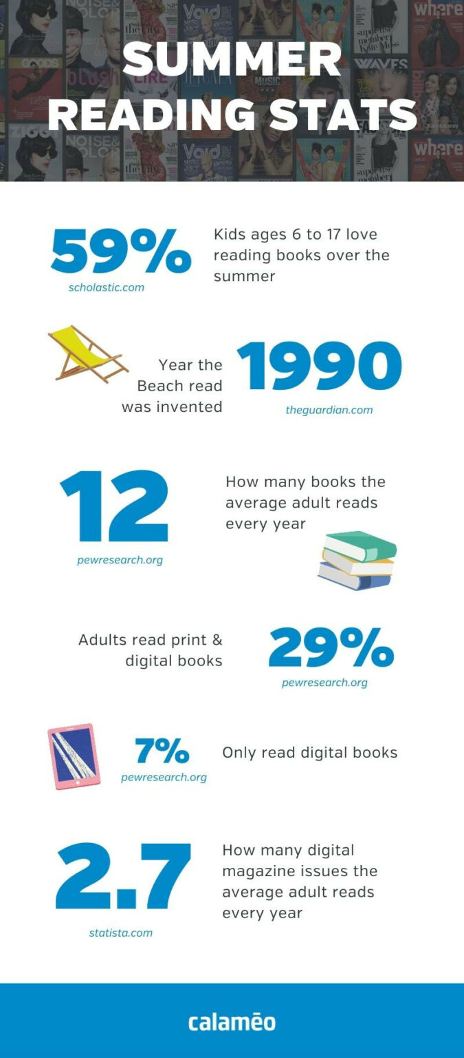 [infographic] Summer Reading Stats - Calaméo Blog